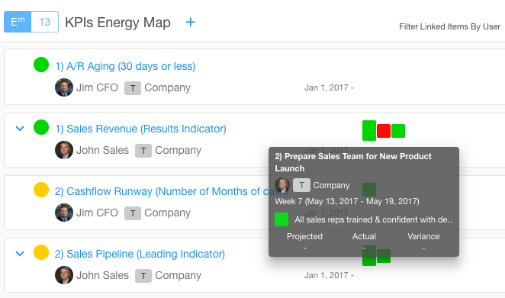KPI Energy Map