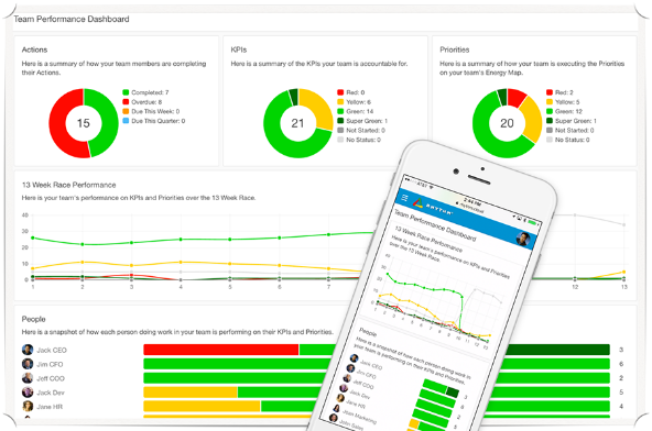 Rhythm Systems Team Performance Dashboard