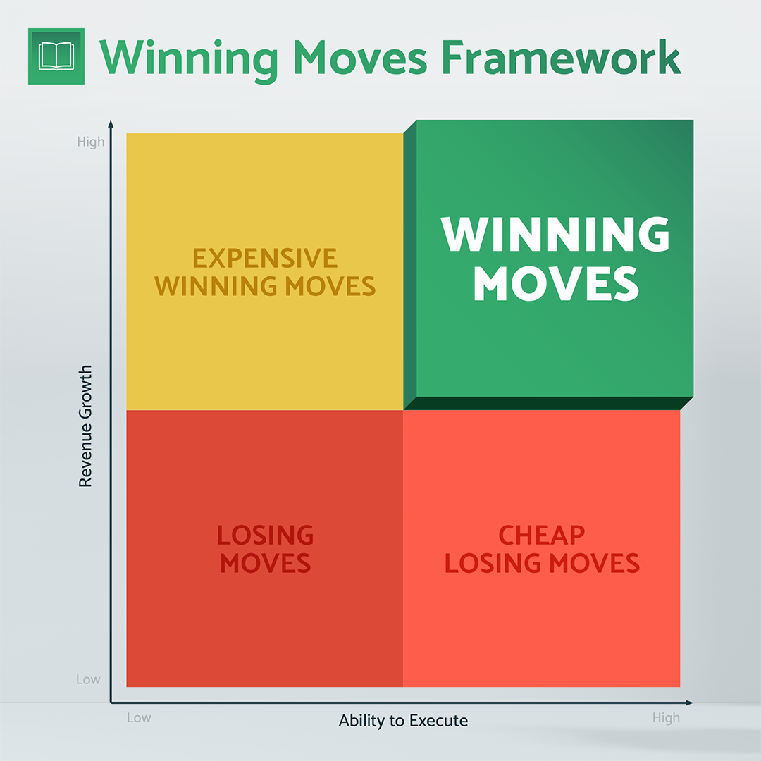 rs_social-designs_2025-05_webinar-winning-moves-post-2